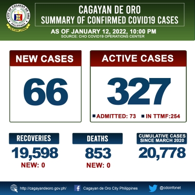 LOOK: Cagayan de Oro&#039;s COVID 19 case update as of 10:00PM of January 12, 2022