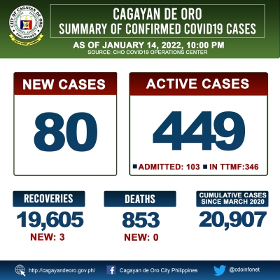 LOOK: Cagayan de Oro&#039;s COVID 19 case update as of 10:00PM of January 13, 2022