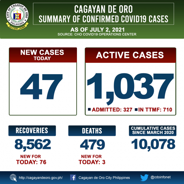 LOOK: Cagayan de Oro COVID 19 update as of 10:00PM of July 1, 2021