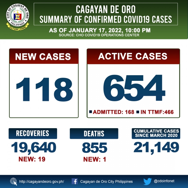 LOOK: Cagayan de Oro&#039;s COVID 19 case update as of 10:00PM of January 17, 2022