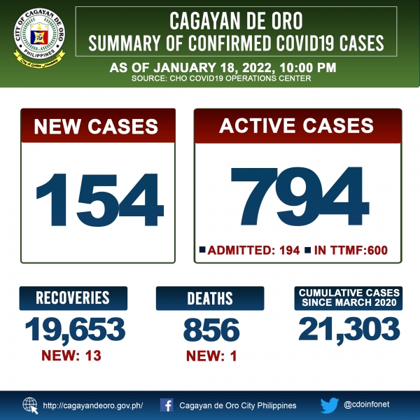 LOOK: Cagayan de Oro&#039;s COVID 19 case update as of 10:00PM of January 18, 2022